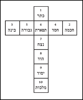 Latin Cross of Ten Squares