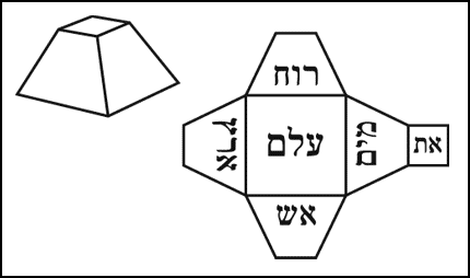 Pyramid of the Four Elements