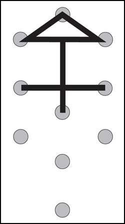 Symbol of Sulphur on the Tree of Life