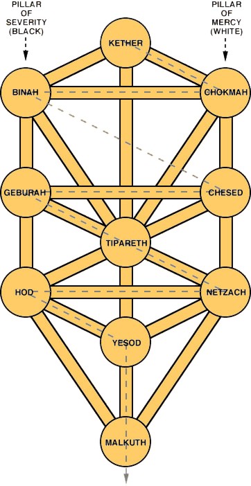 Tree of Life