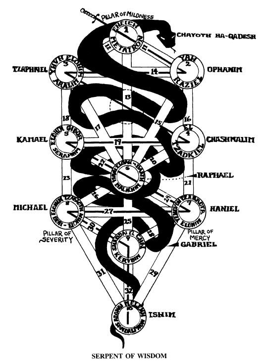 Serpent of Wisdom