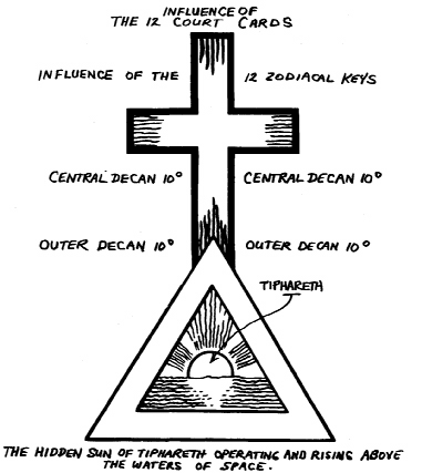 Golden Dawn Cross