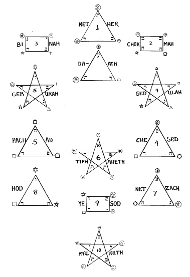 Nine Chambers