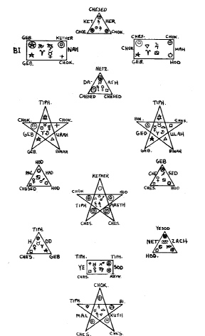 Nine Chambers of the Sephirah