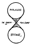 Hourglass Malkuth and Kether