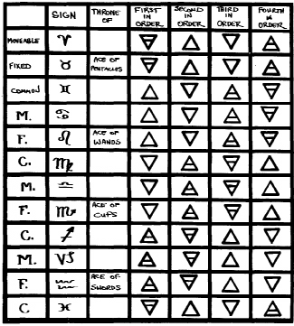 Order of Movement of Elements
