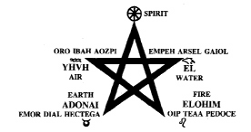 Angelic Pentagram