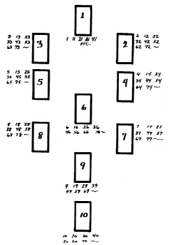 Tarot Fifth Operation