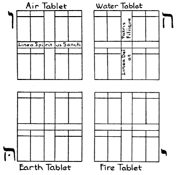 Four Elemental Tablets