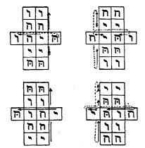 Four Elemental Tablets