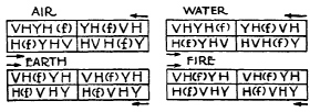 Elemental Square