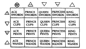 Root Elements