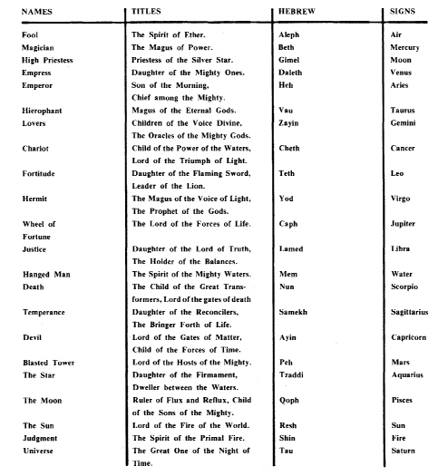 Tarot Chart