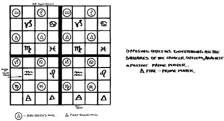 Aries System