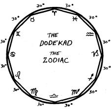 Dodekagon