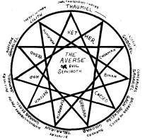 Endekangle