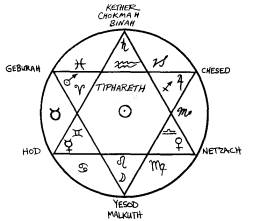 Thelemagick Library - Golden Dawn - Polygons and Polygrams