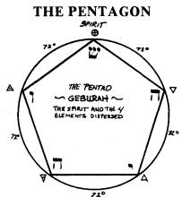 Pentagon