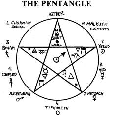 Pentangle