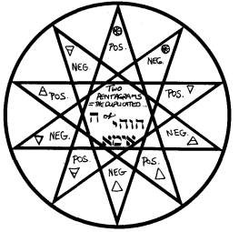 Pseudo-Dekangle