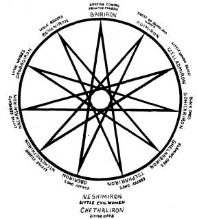 Pseudo-Endekangle