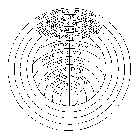 Infernal Habitations