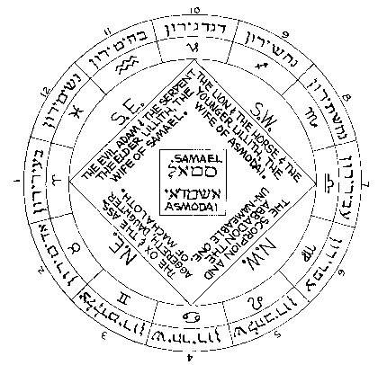 The Twelve Princes of the Qliphoth