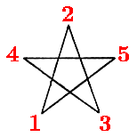 banishing pentagram of earth banishing pentagram of earth