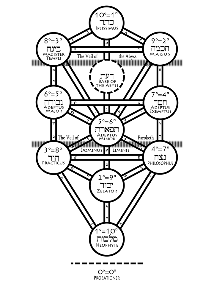 AA Initiation System