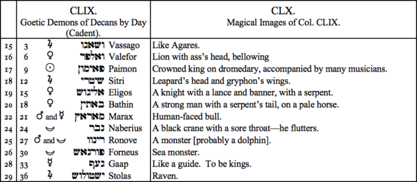 CLIX. Goetic Demons of Decans by Day (Cadent), CLX. Magical Images of Col. CLIX