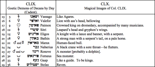 CLIX. Goetic Demons of Decans by Day (Cadent), CLX. Magical Images of Col. CLIX CLIX. Goetic Demons of Decans by Day (Cadent), CLX. Magical Images of Col. CLIX