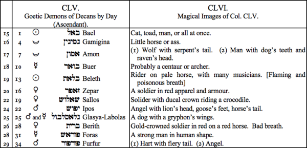 CLV. Goetic Demons of Decans by Day (Ascendant), CLVI. Magical Images of Col. CLV CLV. Goetic Demons of Decans by Day (Ascendant), CLVI. Magical Images of Col. CLV