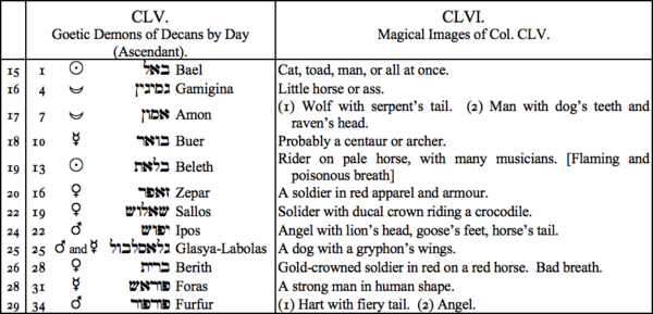 CLV. Goetic Demons of Decans by Day (Ascendant), CLVI. Magical Images of Col. CLV