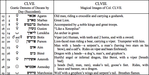 CLVII. Goetic Demos of Decans by Day (Succedent), CLVIII. Magical Images of Col. CLVII CLVII. Goetic Demos of Decans by Day (Succedent), CLVIII. Magical Images of Col. CLVII