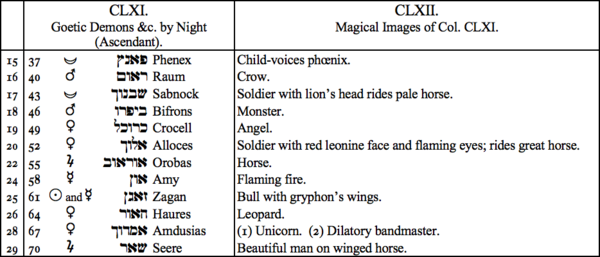 CLXI. Goetic Demons &c. by Night (Ascendant), CLXII. Magical Images of Col. CLXI