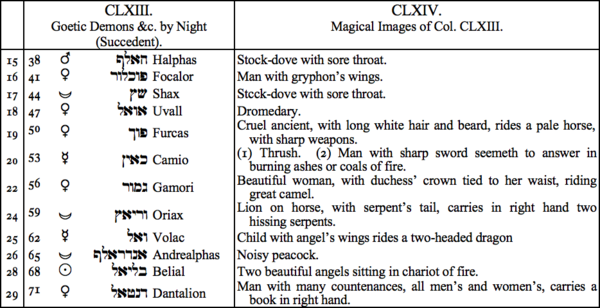 CLXIII. Goetic Demons &c. by Night (Succedent), CLXIV. Magical Images of COl. CLXIII