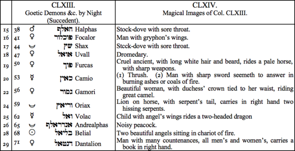 CLXIII. Goetic Demons &c. by Night (Succedent), CLXIV. Magical Images of COl. CLXIII CLXIII. Goetic Demons &c. by Night (Succedent), CLXIV. Magical Images of COl. CLXIII