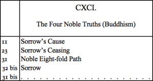 The Four Noble Truths (Buddhism)