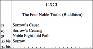 The Four Noble Truths (Buddhism) The Four Noble Truths (Buddhism)