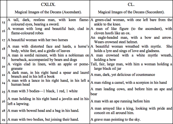 CXLIX. Magical Images of the Decans (Ascendant), CL. Magical Images of te Decans (Succedent)
