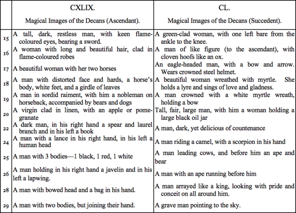CXLIX. Magical Images of the Decans (Ascendant), CL. Magical Images of te Decans (Succedent) CXLIX. Magical Images of the Decans (Ascendant), CL. Magical Images of te Decans (Succedent)
