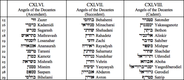 CXLVI. Angels of the Decantes (Ascendant), CXLVII, Angels of the Decantes (Succedent), CXLVIII. Angels of the Decantes (Cadent)