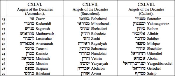 CXLVI. Angels of the Decantes (Ascendant), CXLVII, Angels of the Decantes (Succedent), CXLVIII. Angels of the Decantes (Cadent) CXLVI. Angels of the Decantes (Ascendant), CXLVII, Angels of the Decantes (Succedent), CXLVIII. Angels of the Decantes (Cadent)