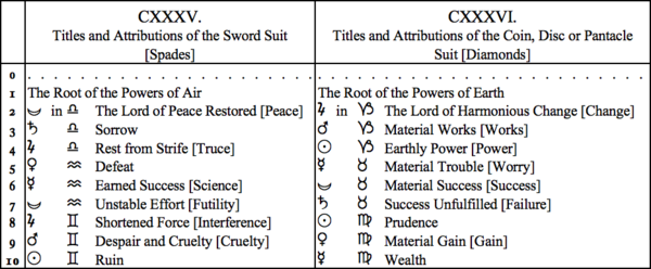 CXXXV. Titles and Attributions of the Sword Suit [Spades], CXXXVI. Titles and Attributions of the Coin, Disc or Pantacle Suit [Diamonds]