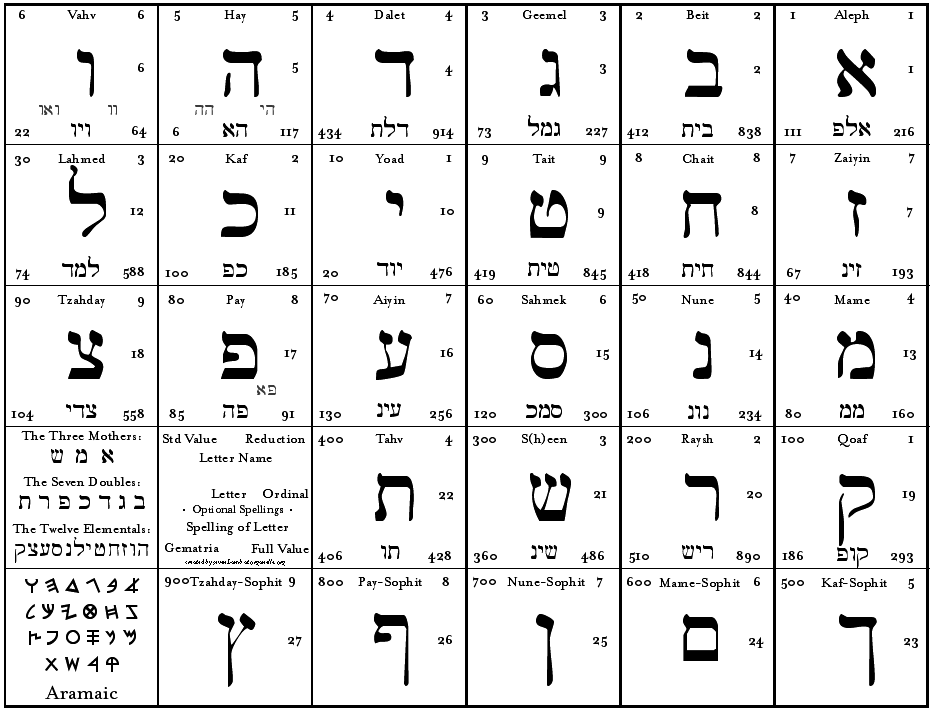 Hebrew Letters