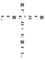 Adonai ha-Aretz