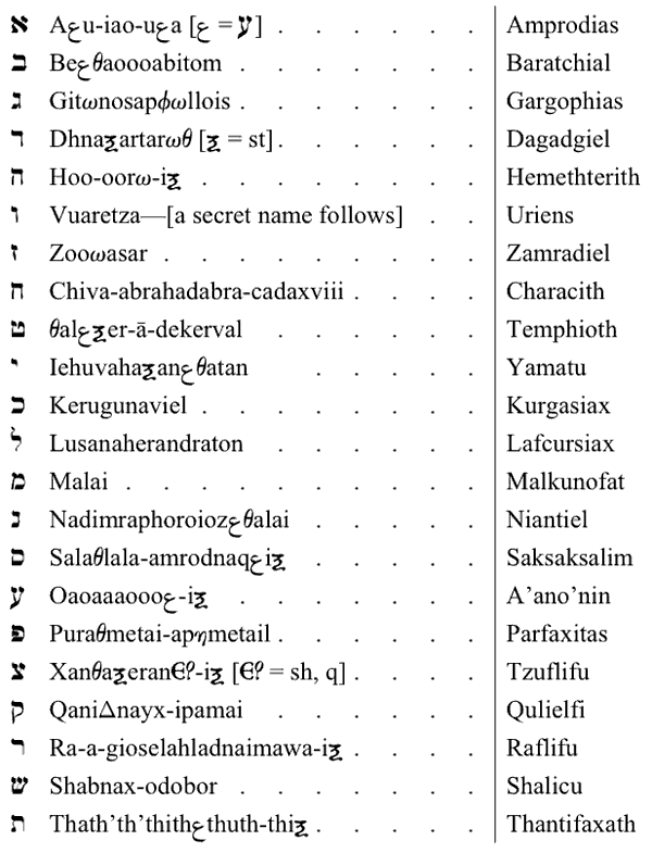 A KÍGYÓ ÉS A QLIPHOT 22 FOKÁNAK VÉDŐSZELLEMEI