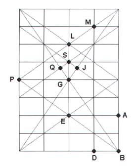 Trigonometric Proportions