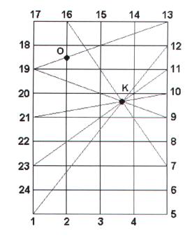 Trigonometric Proportions