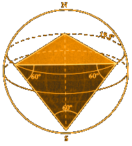 Tetrahedron Inside Sphere - 19.5° Angle Tetrahedron Inside Sphere